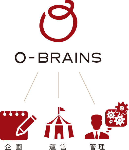 株式会社O-BRAINS(オー・ブレインズ)の企画・運営・管理